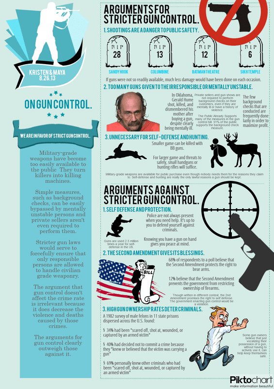 gun control infographic