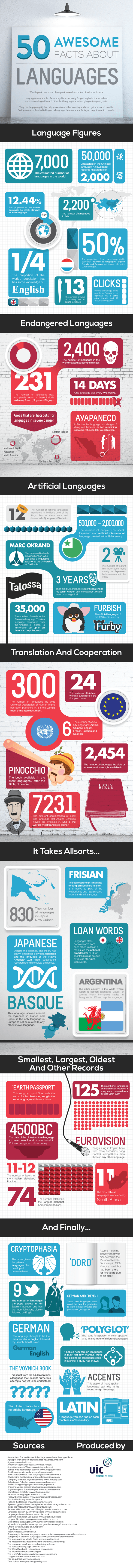 awesome facts about languages infographic