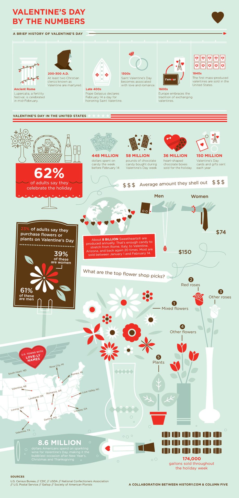 The History Of Valentine's Day & Why We Celebrate It, Valentine's Day 