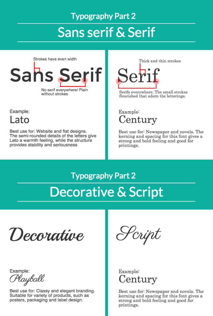 Serif vs. Sans: The Final Battle — Cool Infographics