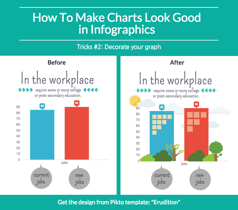 infographic graphs