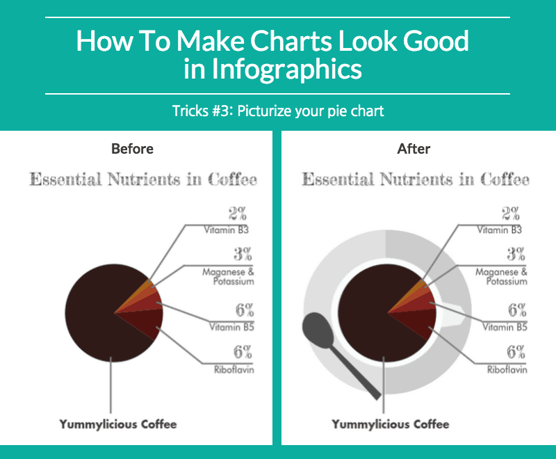 best infographics diagrams