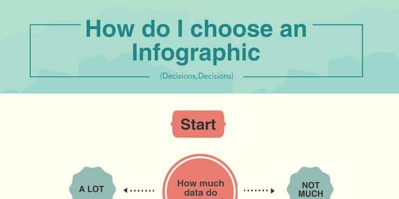 steps-to-choose-an-infographic-5297502