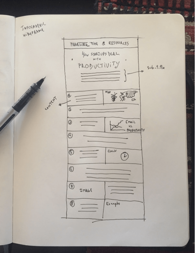 basic structure of infographic, how to create a infographic