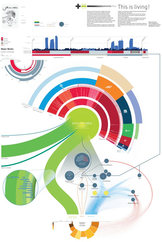 7 Steps to Transform Information Into a Clear Infographic - Piktochart