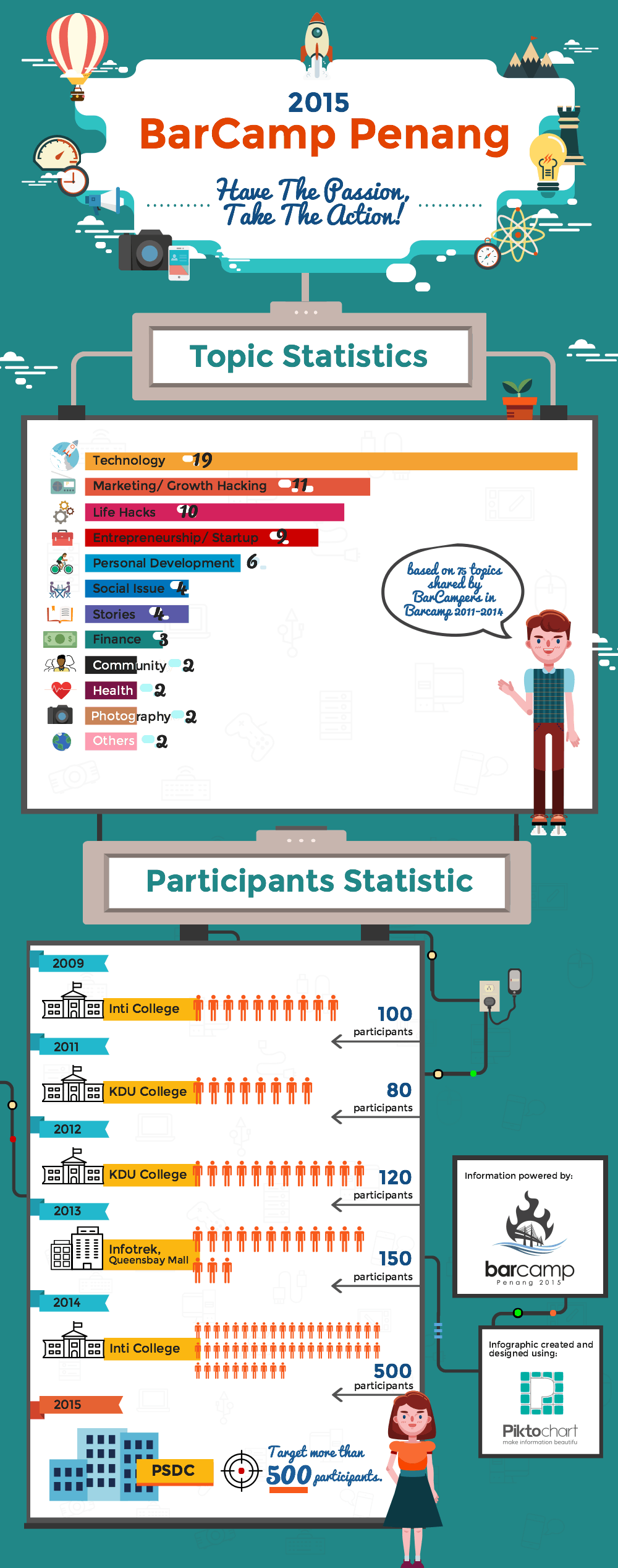 piktochart-infographic_barcamp-2015-7901651