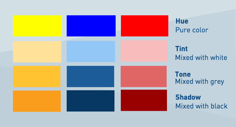 Hue, Tint, Tone and Shade. What's the difference? Color Wheel