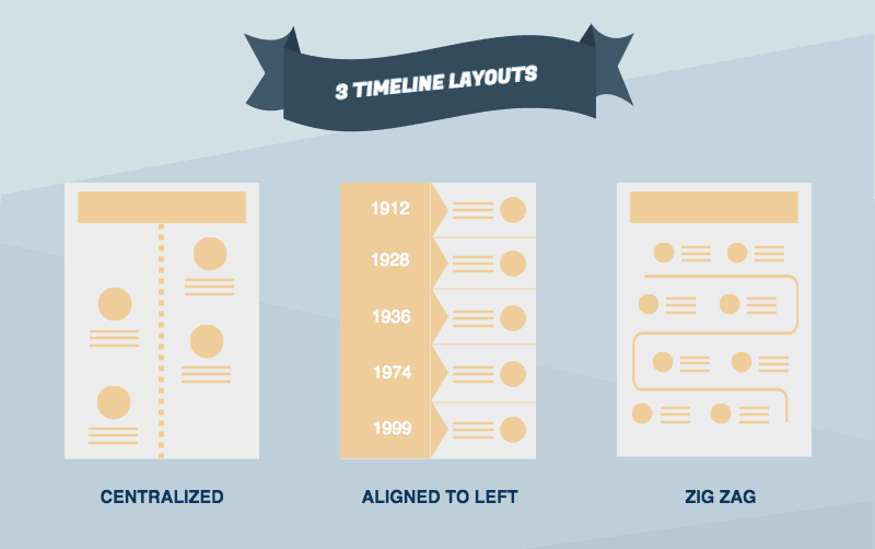 how to use timeline layouts, how to use timelines