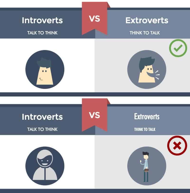 difference between introvert and extrovert