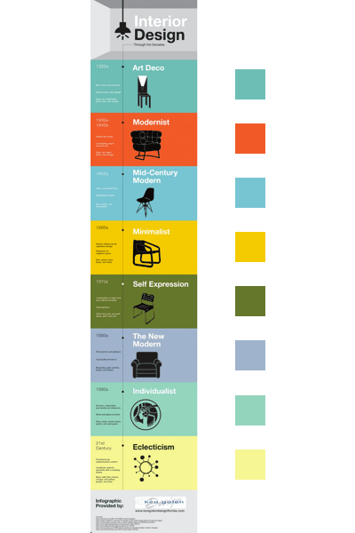 color palette for timeline infographics, good infographics examples