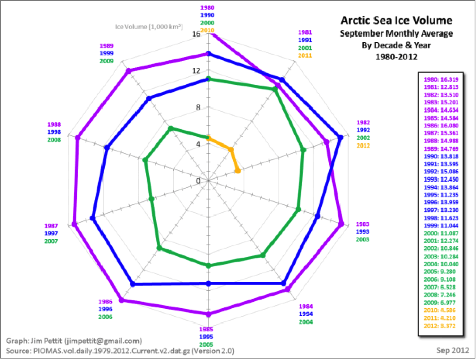 jim-petit-arctic-death-spiral-2290544