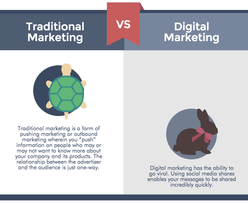 traditional vs digital marketing