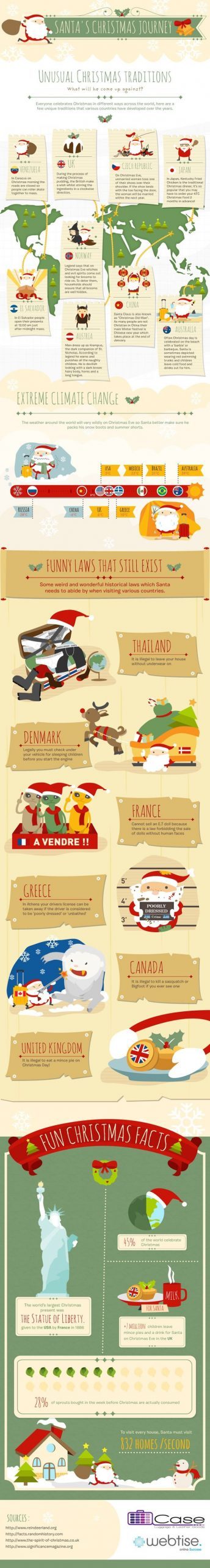 12 Christmas Infographics And 6 More Piktochart 