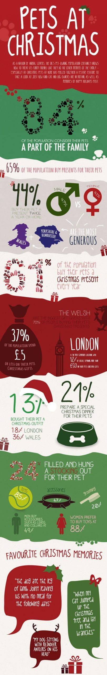 christmas infographics