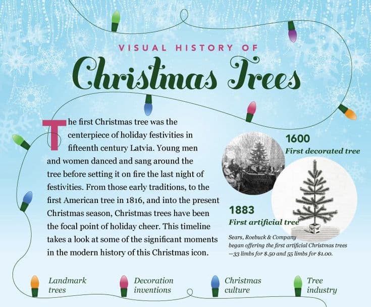 12 Christmas Infographics (and 6 More) Piktochart