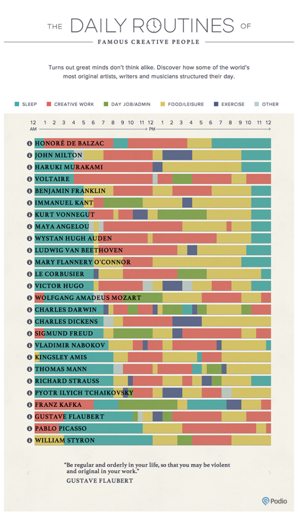 the-daily-routines-of-famous-creative-people-podio-580x1000-5841899
