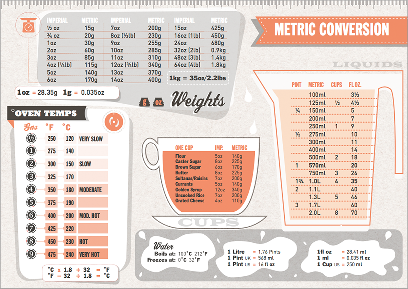 infograhic_offline_kitchen_cheatsheet1-8572154