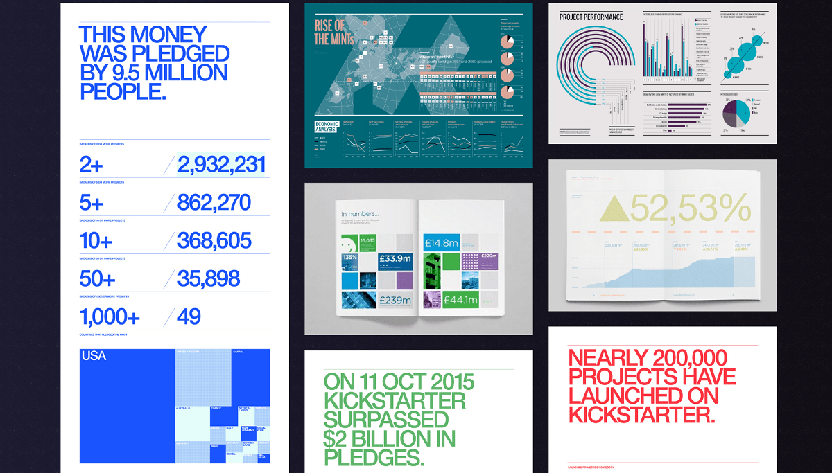 Visualization types in piktochart