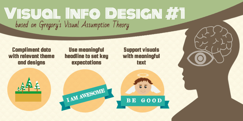 illustration showing visual design tips based on gregory's visual perception theory visual analysis