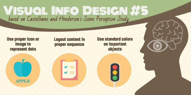 colors and the brain's ability for understanding sensory input and visual information, green light example 