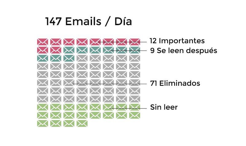 Grafico emails