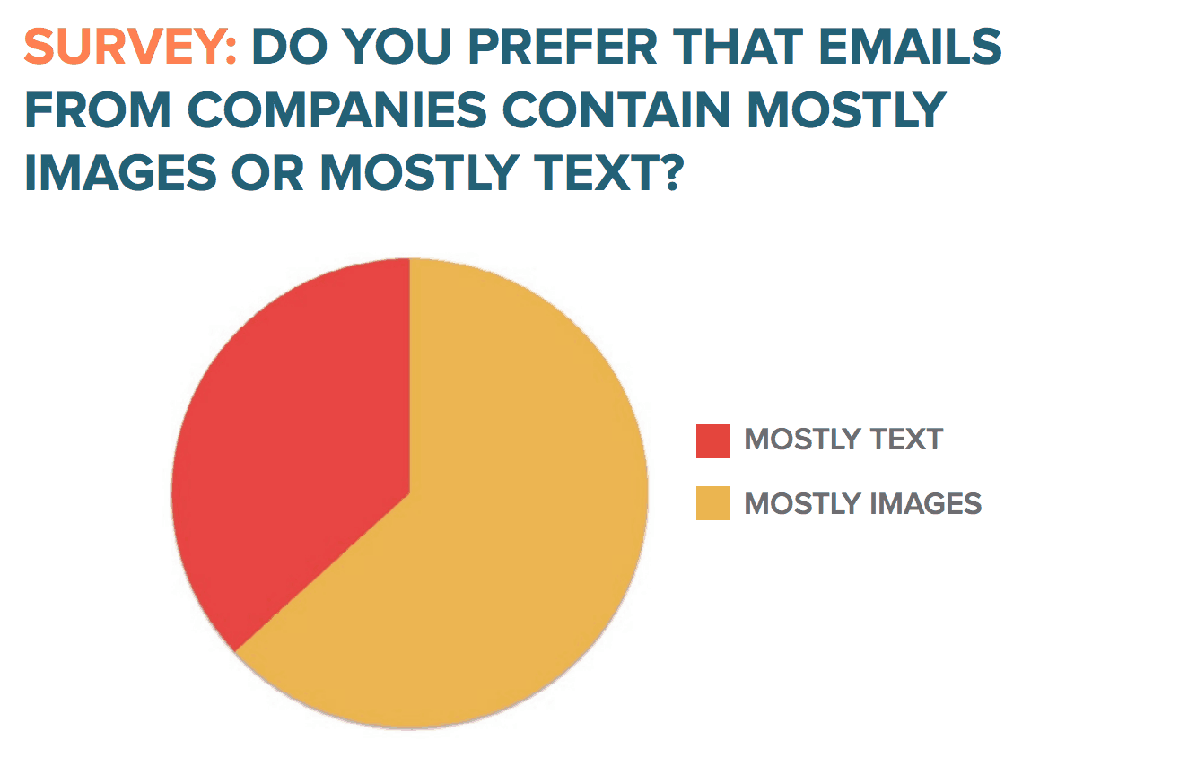 email survey hubspot