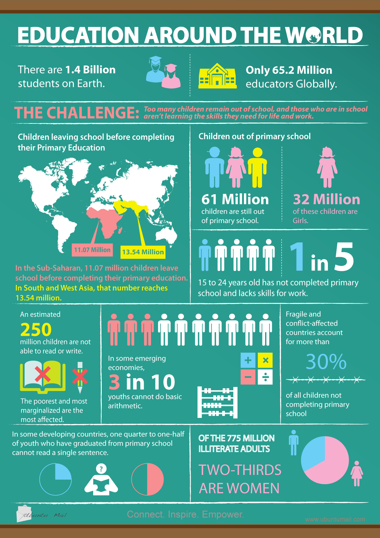 ejemplos infografia, infografías sobre educación, la educación en el mundo