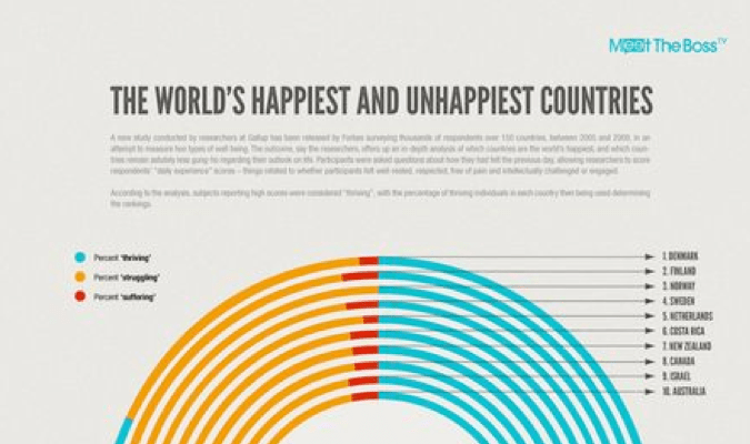 world's happiest countries, infographic