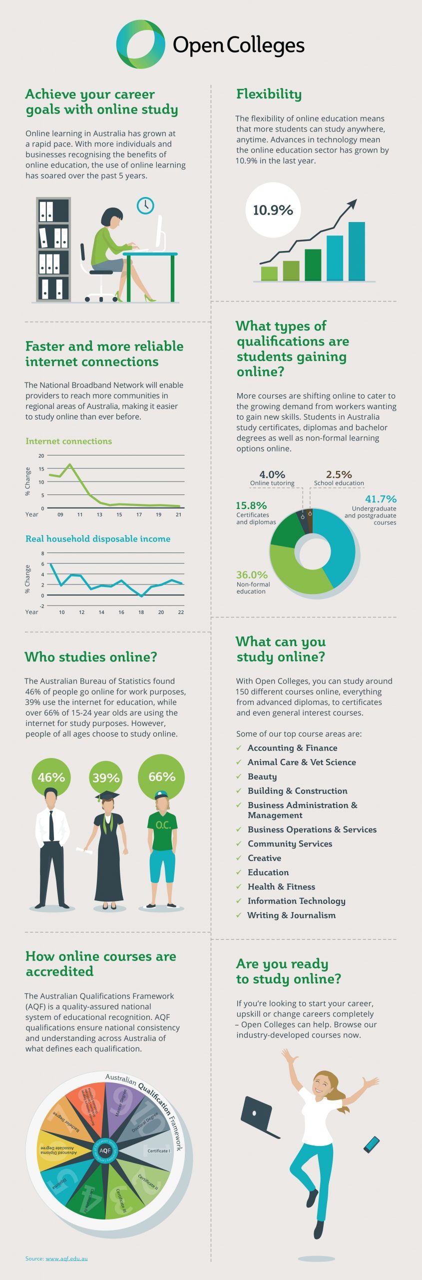 ejemplos de infografia, la educacion