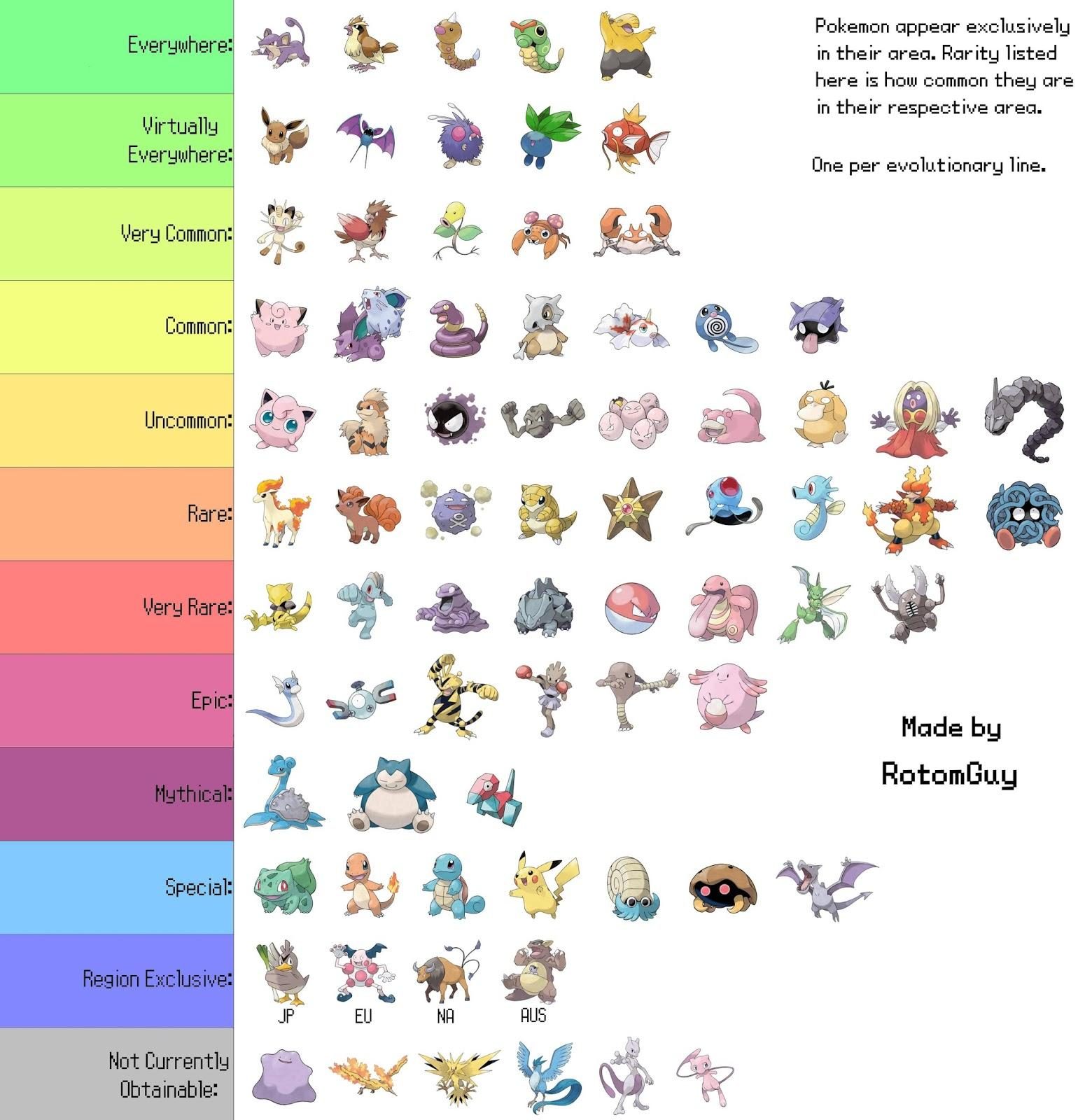 pokémon rarity, infographic