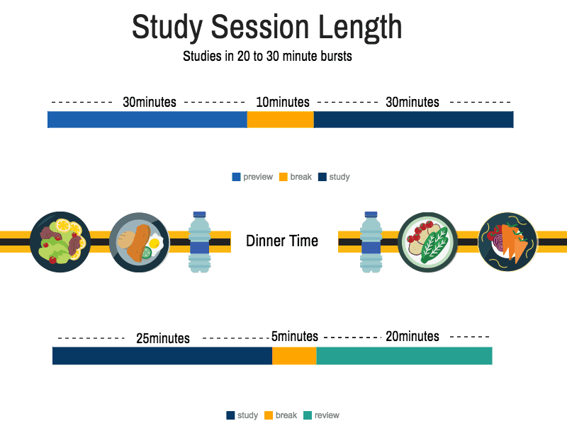 stacked-chart-study-session-length-3387349