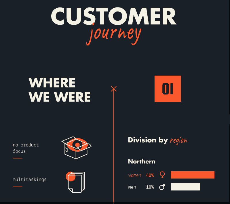 customer journey infographic, effective organizational announcement, how to create an infographic