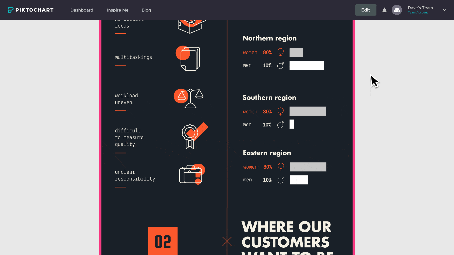 piktochart for teams, herramienta de diseño colaborativa