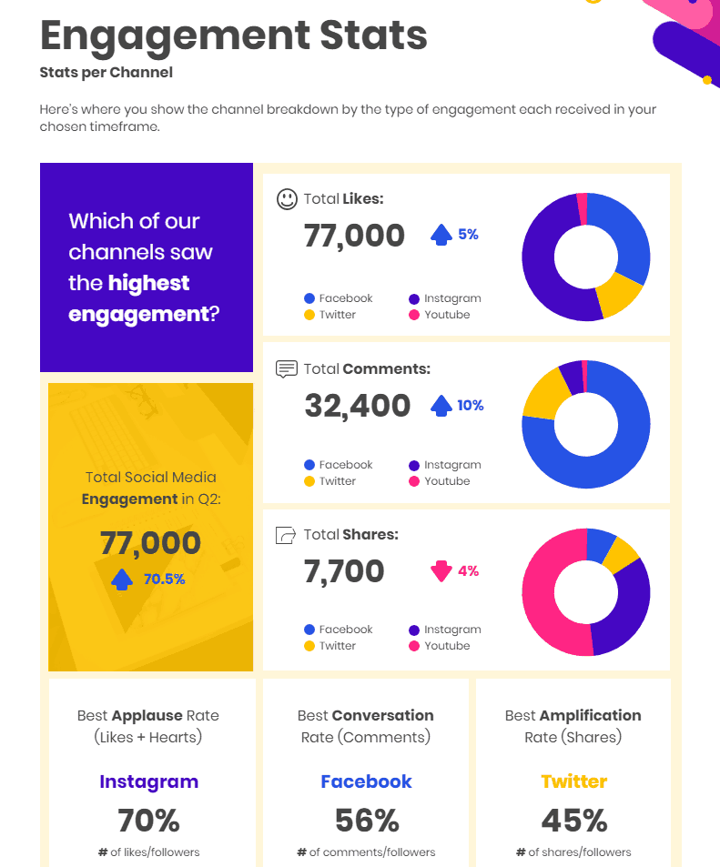 Social Media Marketing: How to Create Impactful Reports - Piktochart