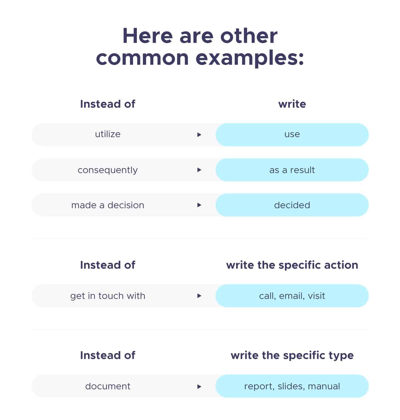 progress-report-how-to-write-structure-and-make-it-visual