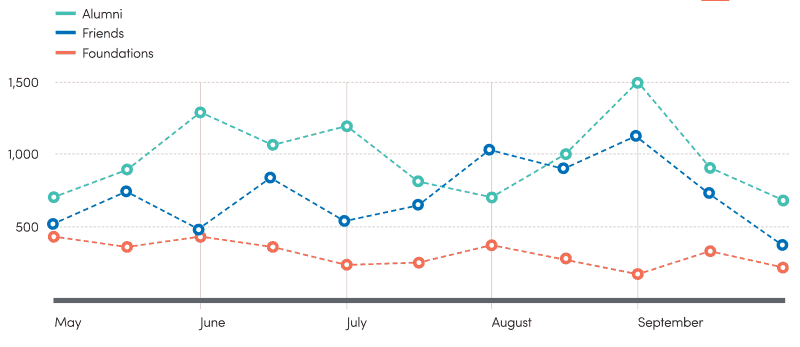 sales chart