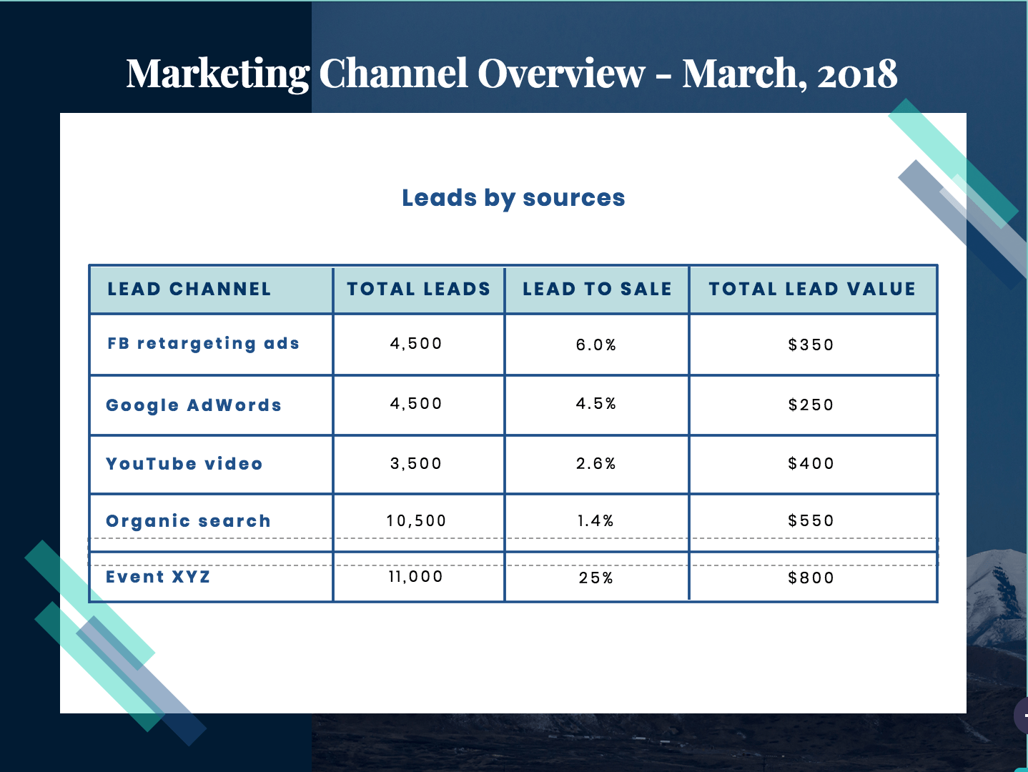 sales analysis