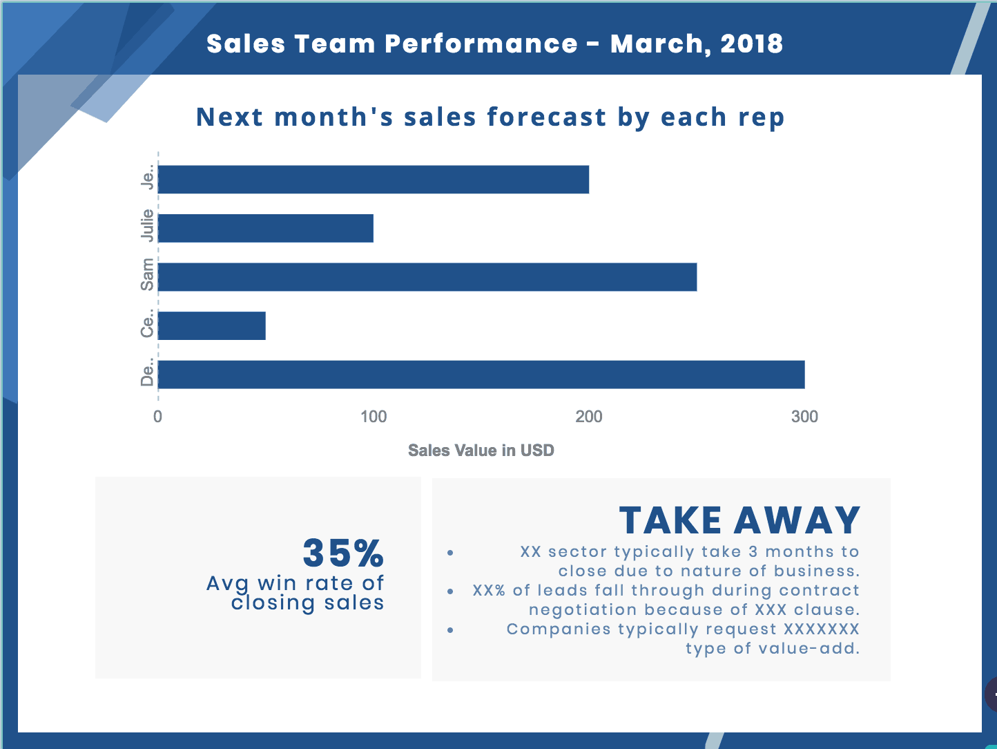 sales dashboard