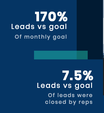 lead generation report