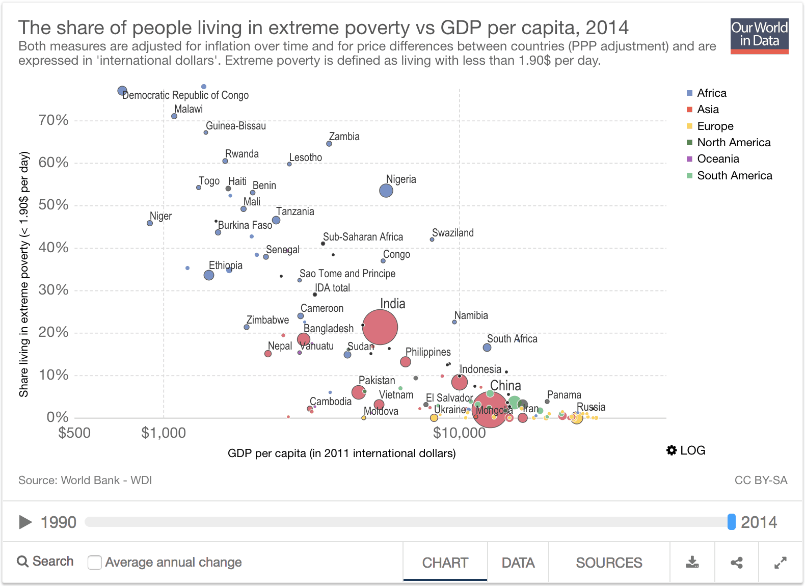 why use a scatter plot