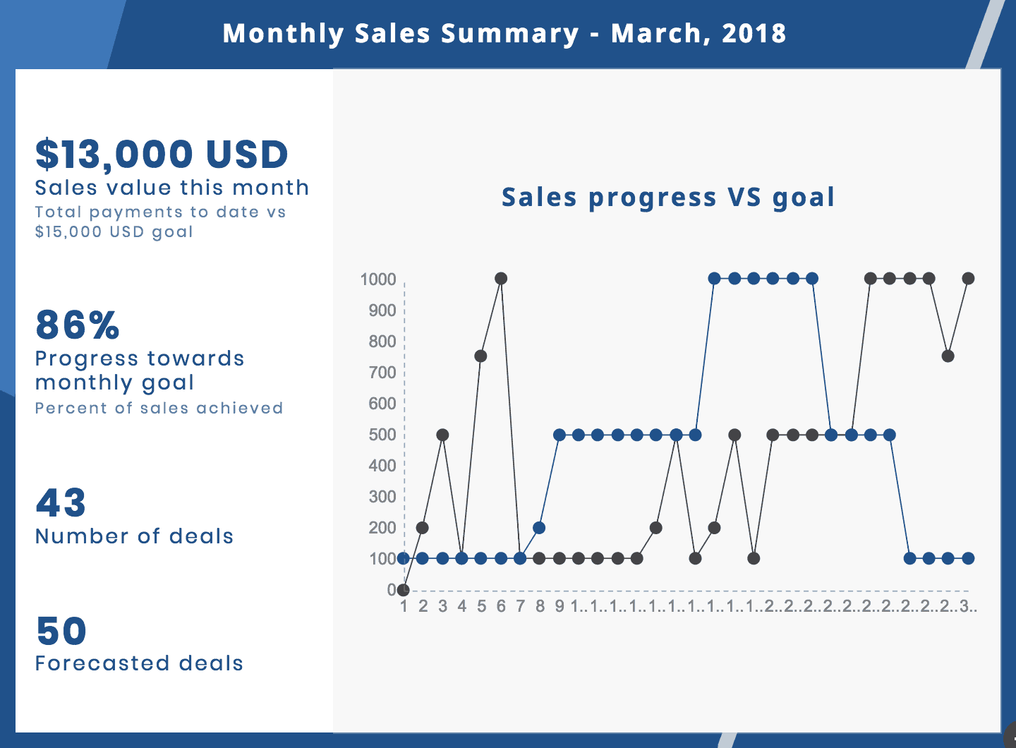 monthly sales report