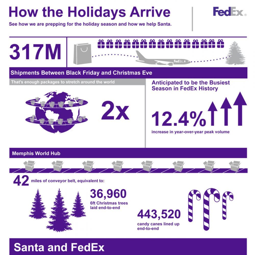 fedex color scheme, brand color combination examples