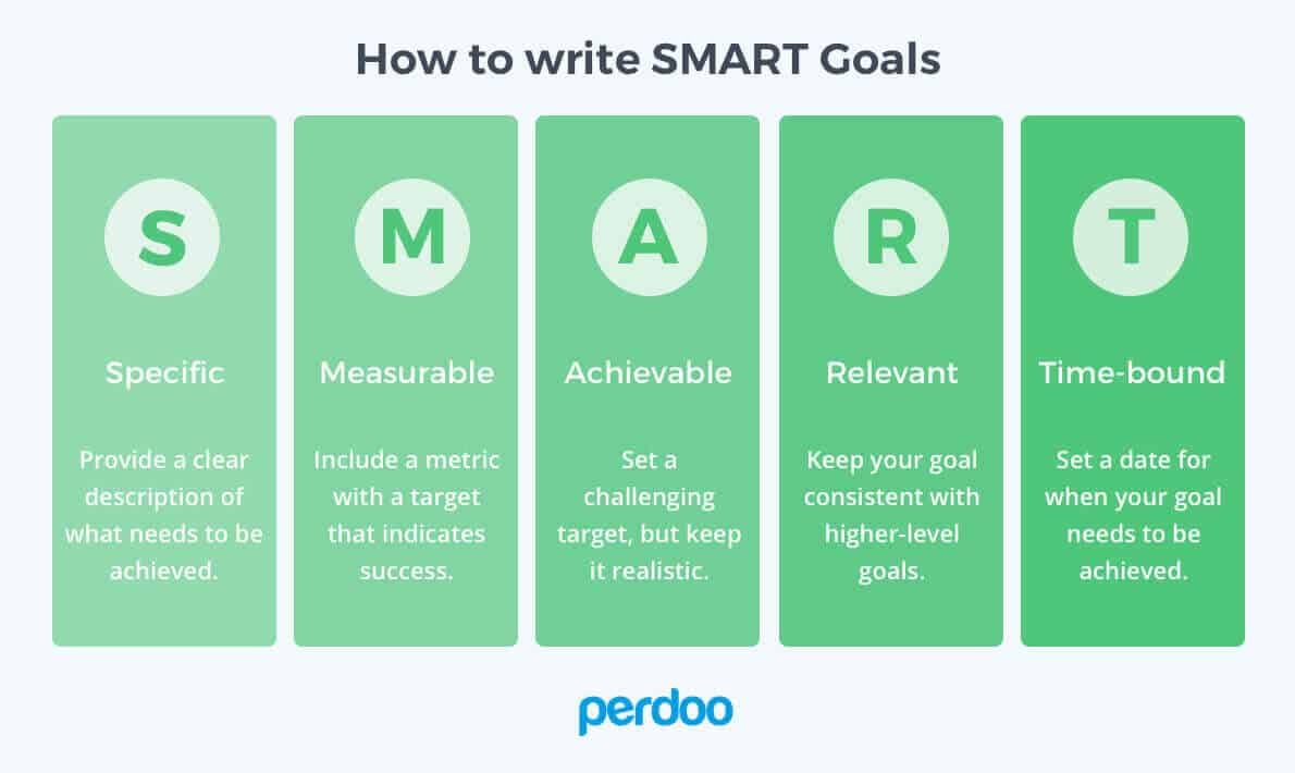 smart-goals-2680614