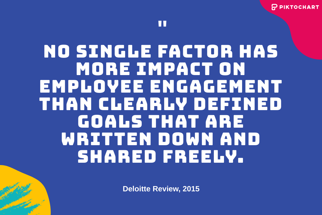 clearly defined goals quote deloitte for team okrs and key results 
