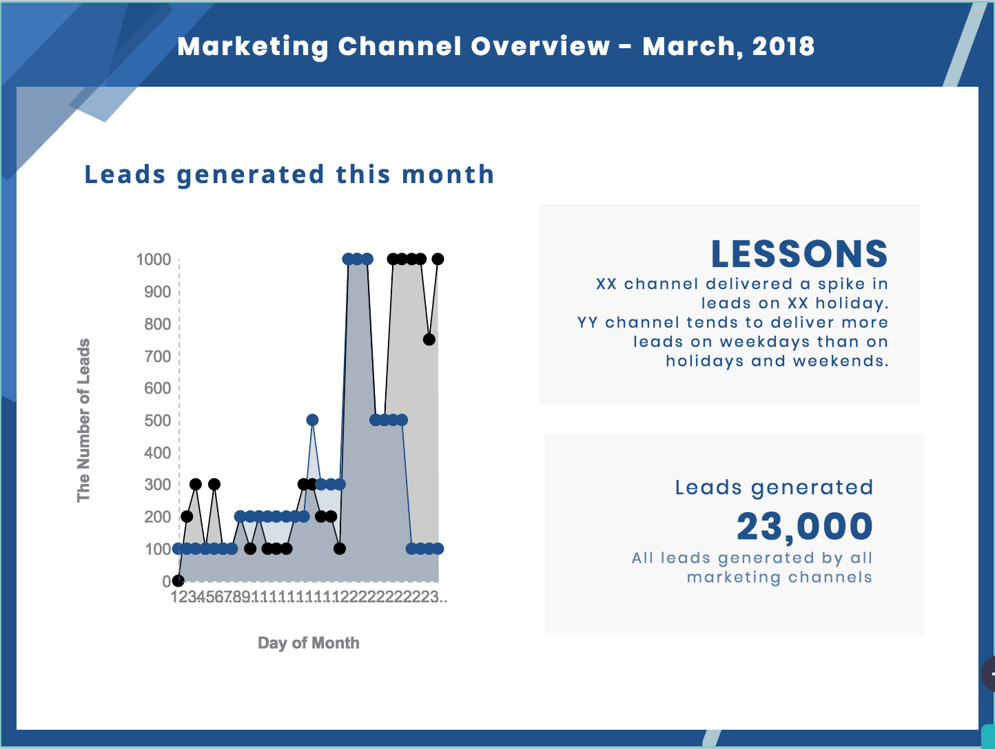 sales report format