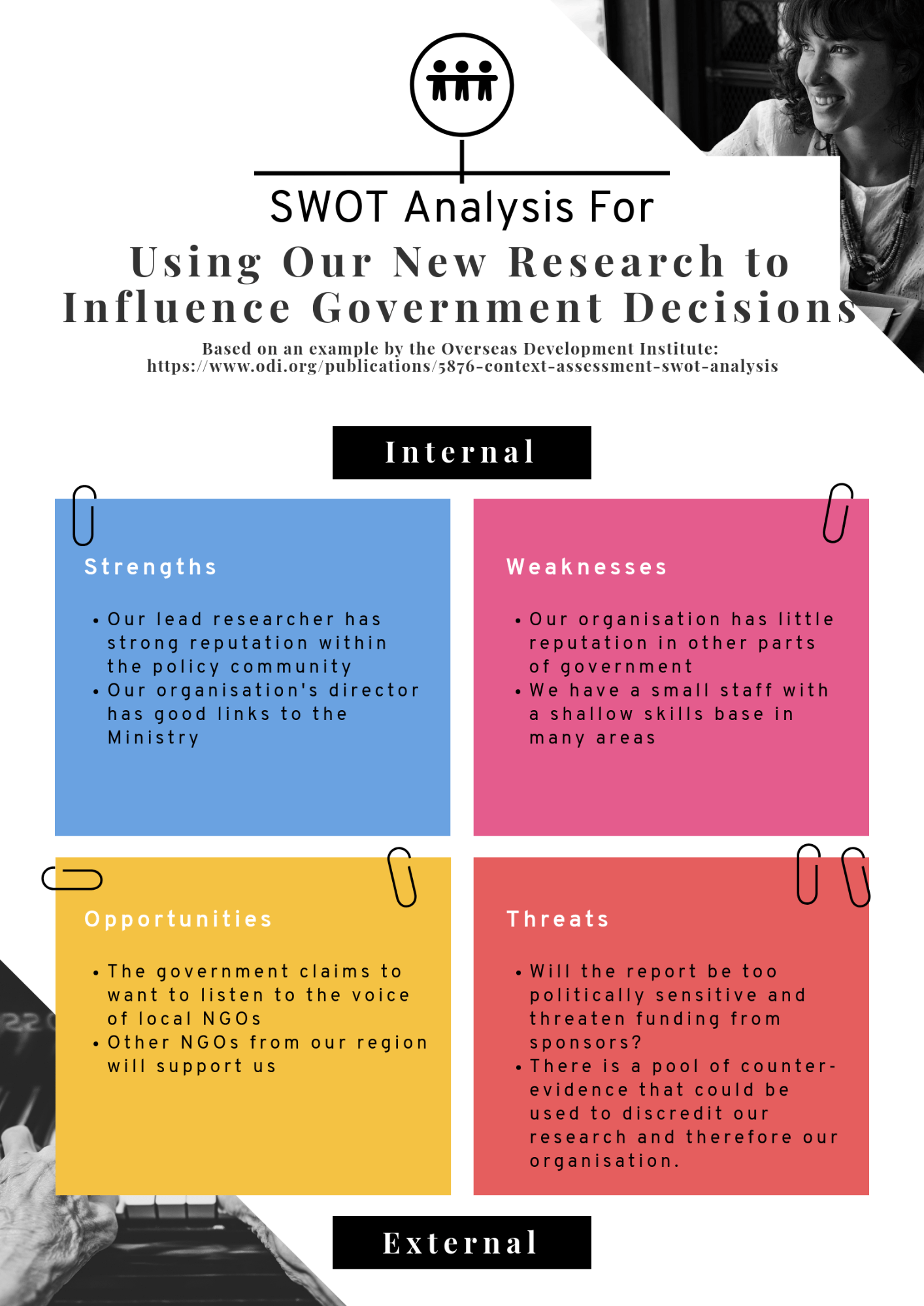 swot  analysis health department