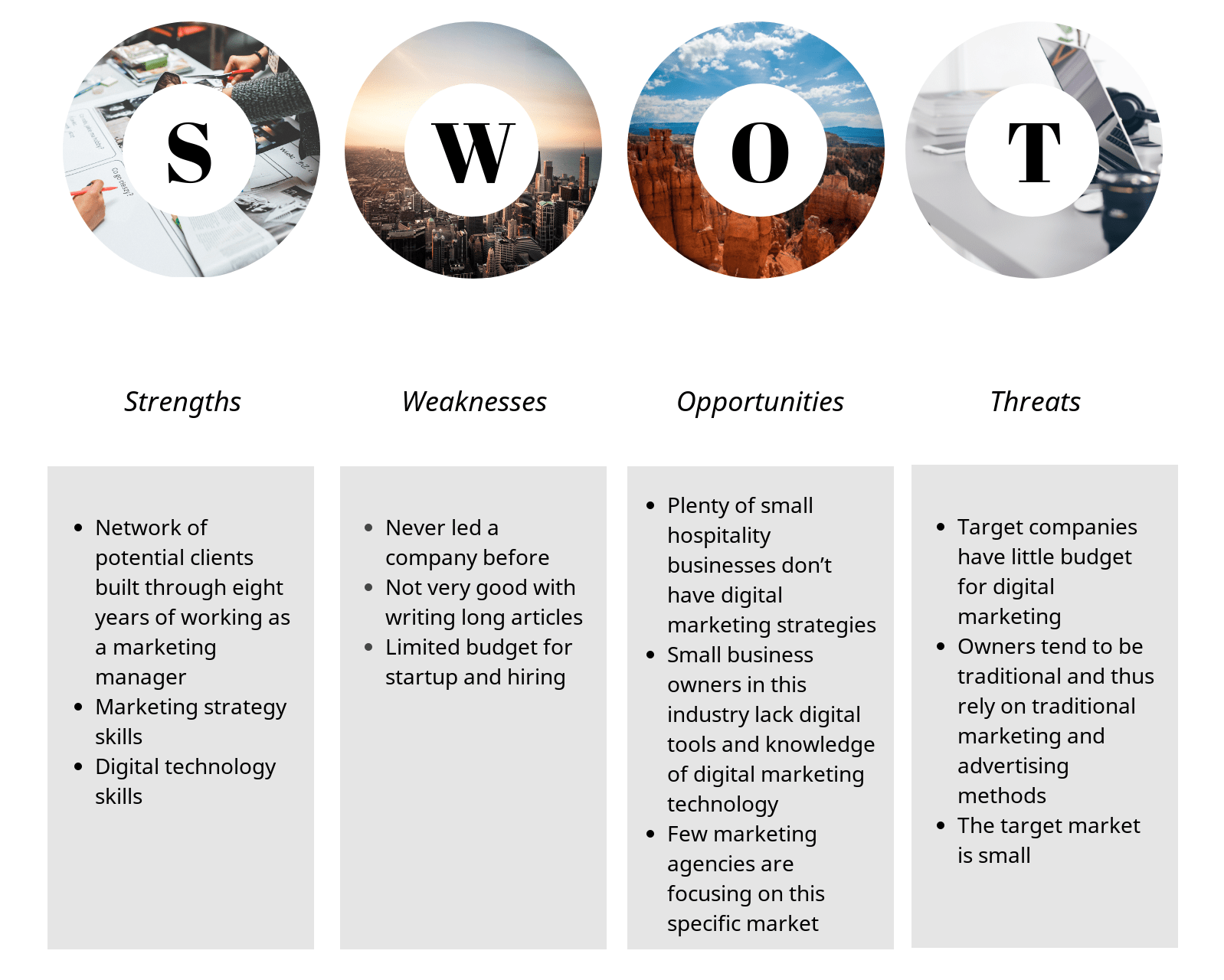 is swot analysis part of a business plan