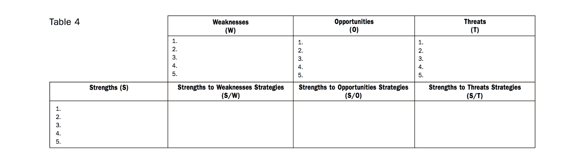 why to do swot analysis