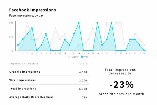 marketing overview report, line graph template