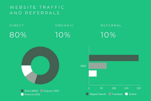 marketing report template with legend and slices to show data series, the graph displays categories